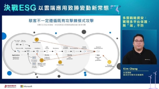 台灣微軟資深合作夥伴技術經理鄭全貴表示，微軟近年致力打造具備三項重點的資安方案，包含「快速交付、容易部署」、「整合企業既有資安工具」、「全面保護企業在雲與地的所有平台」。