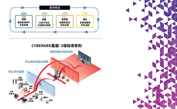 您為何需要身分安全？ 身分安全：不容忽視更是當務之急