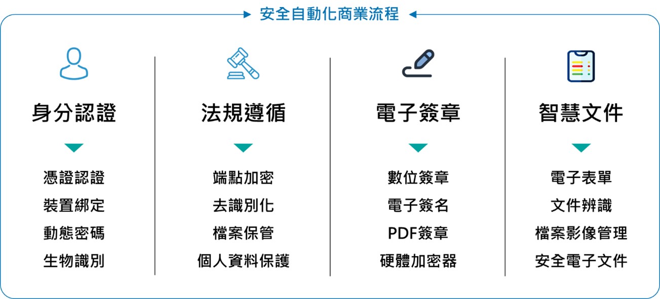 全景軟體以ACES解決方案保障資訊安全並協助數位轉型