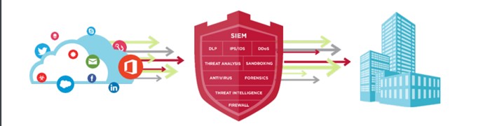 全球情資分析防禦系統，釋放資源與預算，助企業提升處理效能