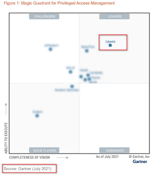 引用來源：Gartner