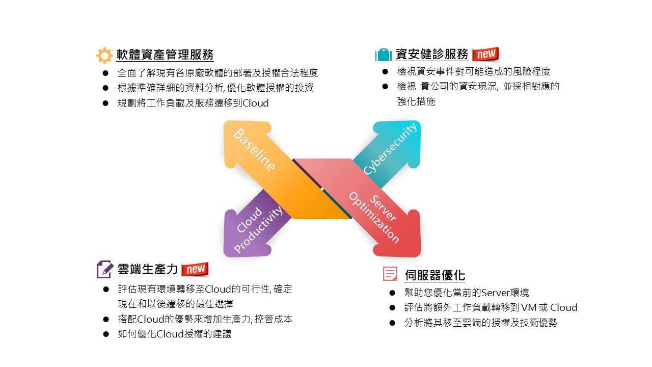 精誠軟體SAM專案服務內容